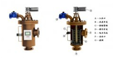 自清洗過濾器讓我們不再為水資源問題而擔憂